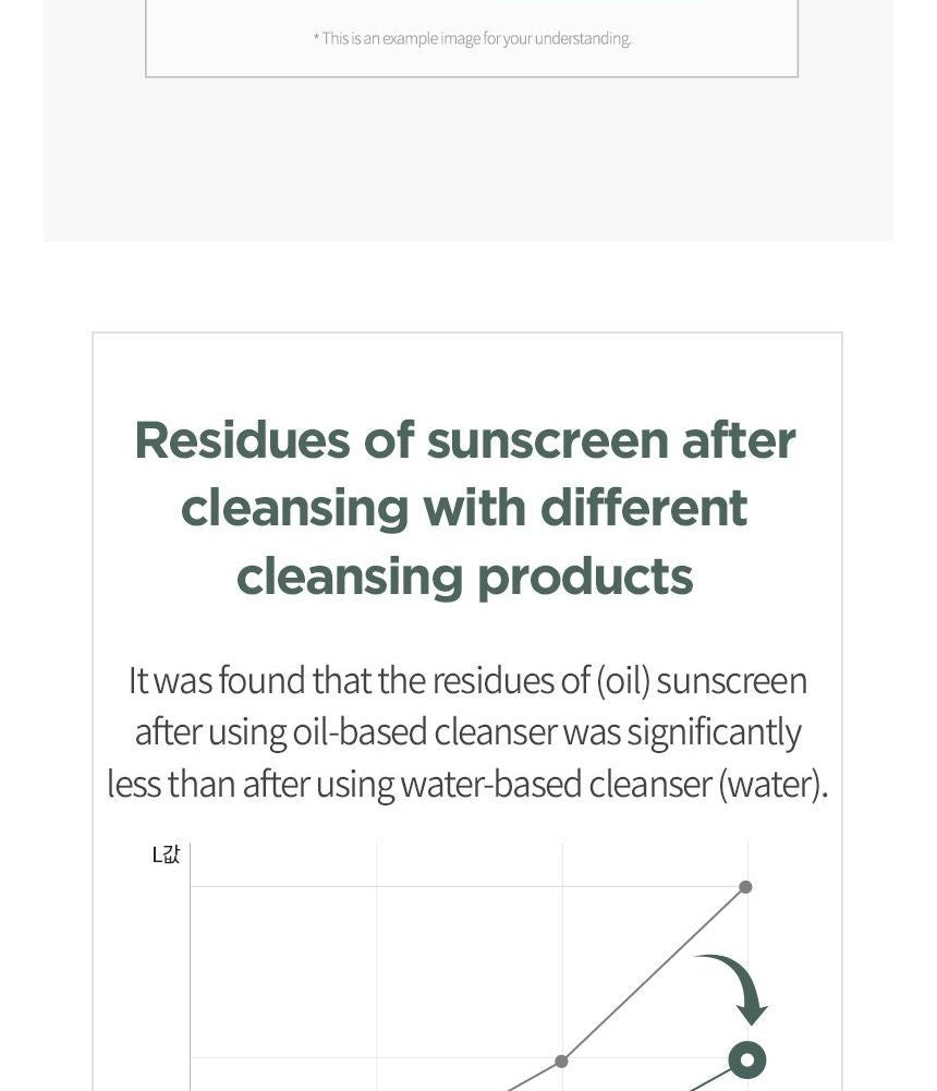 ANUA Heartleaf Pore Control Oil Facial Cleanser