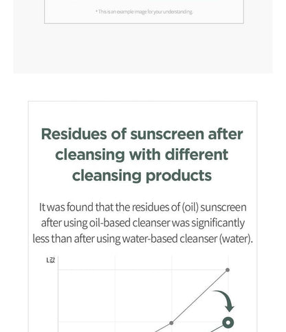 ANUA Heartleaf Pore Control Oil Facial Cleanser