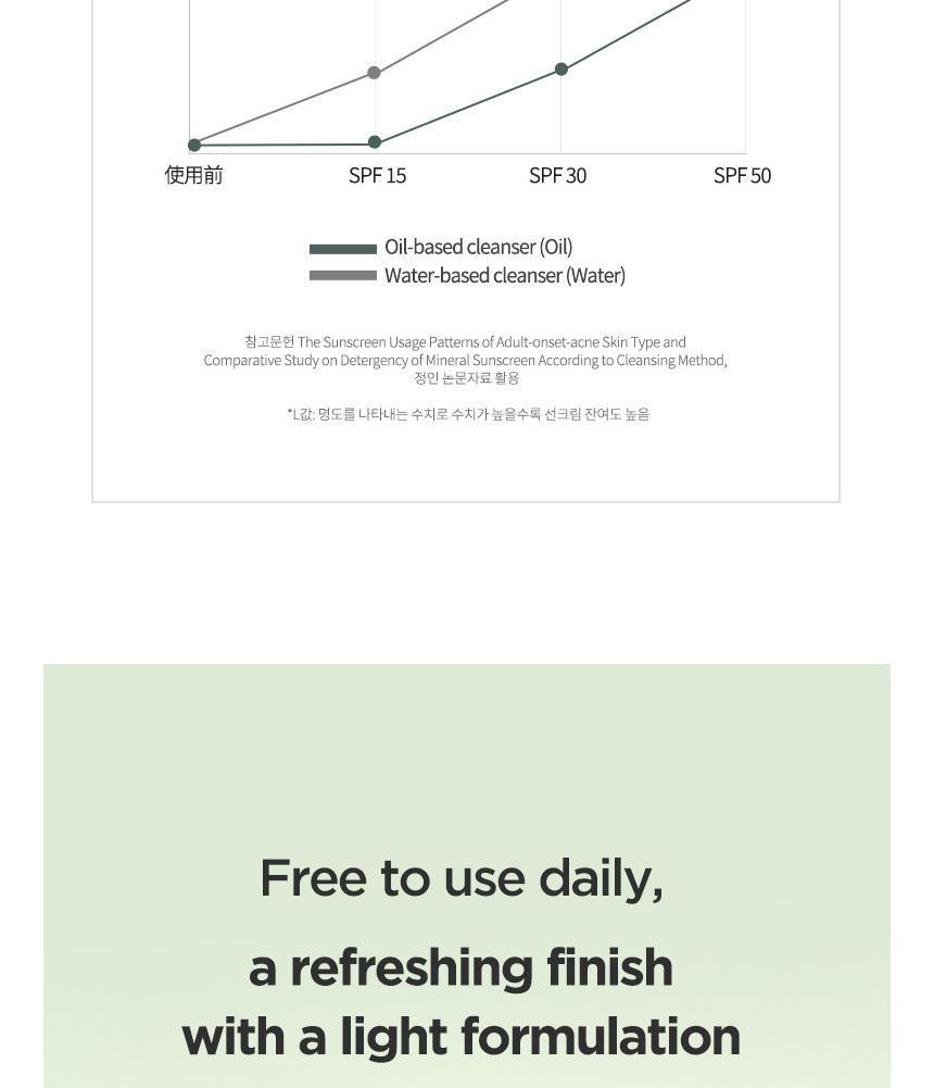 ANUA Heartleaf Pore Control Oil Facial Cleanser