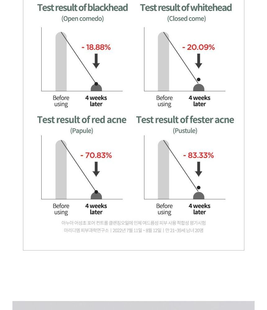 ANUA Heartleaf Pore Control Oil Facial Cleanser