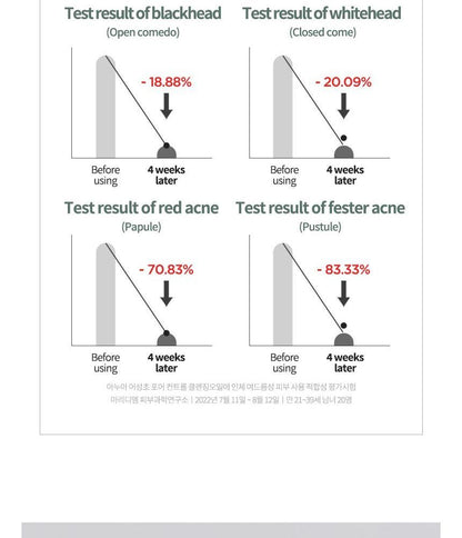 ANUA Heartleaf Pore Control Oil Facial Cleanser