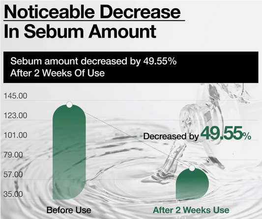 Anua Heartleaf 77% Soothing Toner 250ml