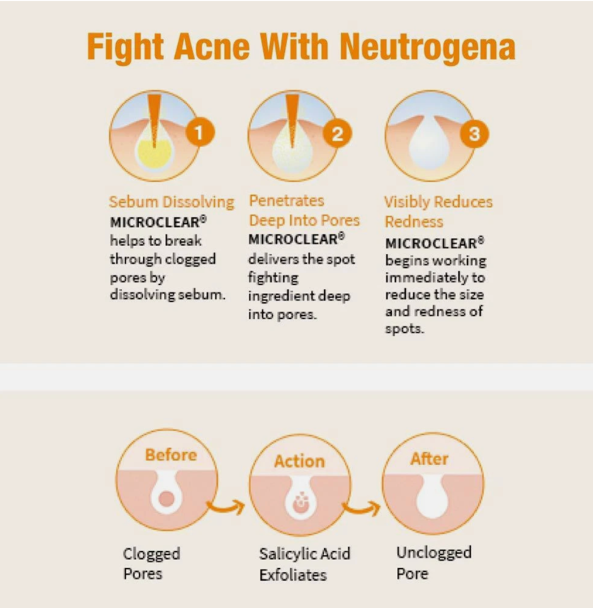 Neutrogena Oil Free Acne Wash For Acne Prone Skin With Salicylic Acid, 175ml-USA IMPORT