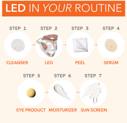 Dr. Dennis Gross DRx SpectraLite FaceWare Pro