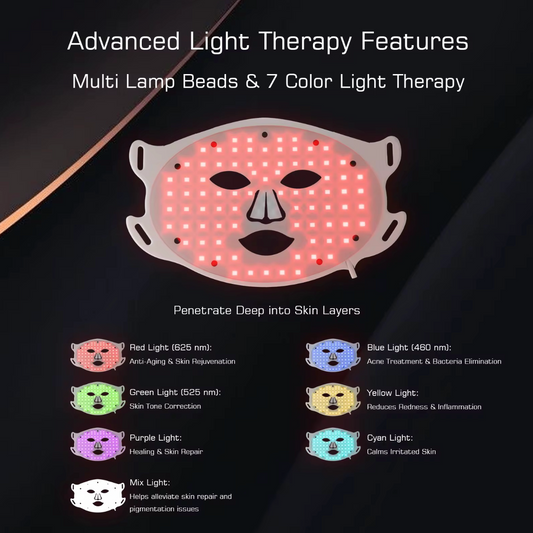 LED Red Light Therapy Mask